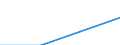 Healthy life years in absolute value at birth - females / Austria
