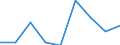 Health indicator: Healthy life years at birth in percentage of the total life expectancy - females / Geopolitical entity (reporting): Spain
