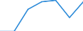 Health indicator: Healthy life years at birth in percentage of the total life expectancy - females / Geopolitical entity (reporting): Sweden