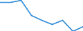 Healthy life years at birth in percentage of the total life expectancy - females / Germany (until 1990 former territory of the FRG)