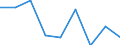 Healthy life years at birth in percentage of the total life expectancy - females / Greece