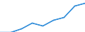 Health indicator: Life expectancy in absolute value at birth - females / Geopolitical entity (reporting): Greece