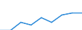 Health indicator: Life expectancy in absolute value at birth - females / Geopolitical entity (reporting): Norway
