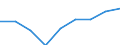 Life expectancy in absolute value at birth - females / Bulgaria