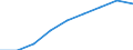 Life expectancy in absolute value at birth - females / Germany (until 1990 former territory of the FRG)