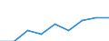 Life expectancy in absolute value at birth - females / Norway