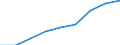 Life expectancy in absolute value at birth - females / United Kingdom