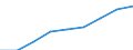 Health indicator: Healthy life years in absolute value at birth - males / Geopolitical entity (reporting): Germany