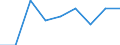 Health indicator: Healthy life years in absolute value at birth - males / Geopolitical entity (reporting): Greece