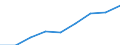 Health indicator: Healthy life years in absolute value at birth - males / Geopolitical entity (reporting): Italy