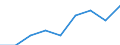 Health indicator: Healthy life years in absolute value at birth - males / Geopolitical entity (reporting): United Kingdom