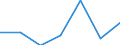 Healthy life years in absolute value at birth - males / Sweden