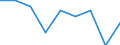 Health indicator: Healthy life years at birth in percentage of the total life expectancy - males / Geopolitical entity (reporting): Denmark