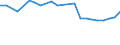 Unit of measure: Percentage / Geopolitical entity (reporting): Germany