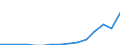 Unit of measure: Percentage / Geopolitical entity (reporting): Estonia