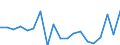 Unit of measure: Percentage / Geopolitical entity (reporting): Ireland