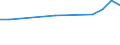 Unit of measure: Percentage / Geopolitical entity (reporting): Greece