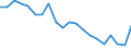 Unit of measure: Percentage / Geopolitical entity (reporting): Hungary