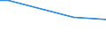 Unit of measure: Percentage / Geopolitical entity (reporting): Austria