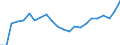 Unit of measure: Percentage / Geopolitical entity (reporting): Finland