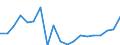 Unit of measure: Percentage / Geopolitical entity (reporting): Sweden