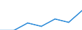 Unit of measure: Percentage / Geopolitical entity (reporting): Iceland