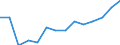 Unit of measure: Percentage / Geopolitical entity (reporting): Norway