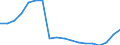 Unit of measure: Percentage / Geopolitical entity (reporting): Montenegro