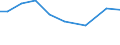 Unit of measure: Percentage / Geopolitical entity (reporting): Türkiye