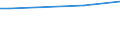 Unit of measure: Percentage / Data source: Survey data / International Statistical Classification of Diseases and Related Health Problems (ICD-10): Malignant neoplasm of breast / Geopolitical entity (reporting): Estonia