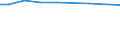 Unit of measure: Percentage / Data source: Survey data / International Statistical Classification of Diseases and Related Health Problems (ICD-10): Malignant neoplasm of breast / Geopolitical entity (reporting): France