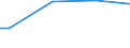 Unit of measure: Percentage / Data source: Survey data / International Statistical Classification of Diseases and Related Health Problems (ICD-10): Malignant neoplasm of breast / Geopolitical entity (reporting): Poland