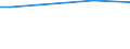 Unit of measure: Percentage / Data source: Survey data / International Statistical Classification of Diseases and Related Health Problems (ICD-10): Malignant neoplasm of breast / Geopolitical entity (reporting): Portugal