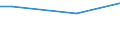 Unit of measure: Percentage / Data source: Survey data / International Statistical Classification of Diseases and Related Health Problems (ICD-10): Malignant neoplasm of breast / Geopolitical entity (reporting): Romania