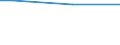 Unit of measure: Percentage / Data source: Survey data / International Statistical Classification of Diseases and Related Health Problems (ICD-10): Malignant neoplasm of breast / Geopolitical entity (reporting): Slovakia