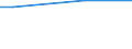 Percentage / Survey data / Malignant neoplasm of breast / Czechia