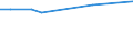 Prozent / Erhebungsdaten / Bösartige Neubildung der Brustdrüse / Griechenland