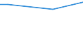 Prozent / Erhebungsdaten / Bösartige Neubildung der Brustdrüse / Rumänien