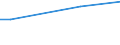 Percentage / Survey data / Malignant neoplasm of breast / Slovenia