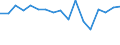 Unit of measure: Percentage / Data source: Programme data / International Statistical Classification of Diseases and Related Health Problems (ICD-10): Malignant neoplasm of breast / Geopolitical entity (reporting): Italy