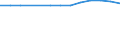 Unit of measure: Percentage / Data source: Programme data / International Statistical Classification of Diseases and Related Health Problems (ICD-10): Malignant neoplasm of breast / Geopolitical entity (reporting): Cyprus