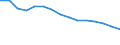 Unit of measure: Percentage / Data source: Programme data / International Statistical Classification of Diseases and Related Health Problems (ICD-10): Malignant neoplasm of breast / Geopolitical entity (reporting): Hungary