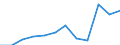 Unit of measure: Percentage / Data source: Programme data / International Statistical Classification of Diseases and Related Health Problems (ICD-10): Malignant neoplasm of breast / Geopolitical entity (reporting): Malta