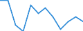 Unit of measure: Percentage / Data source: Programme data / International Statistical Classification of Diseases and Related Health Problems (ICD-10): Malignant neoplasm of breast / Geopolitical entity (reporting): Slovenia