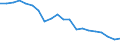 Unit of measure: Percentage / Data source: Programme data / International Statistical Classification of Diseases and Related Health Problems (ICD-10): Malignant neoplasm of breast / Geopolitical entity (reporting): Finland