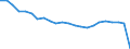 Unit of measure: Percentage / Data source: Programme data / International Statistical Classification of Diseases and Related Health Problems (ICD-10): Malignant neoplasm of breast / Geopolitical entity (reporting): Norway