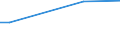 Prozent / Erhebungsdaten / Bösartige Neubildung der Cervix uteri / Estland