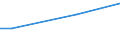 Prozent / Erhebungsdaten / Bösartige Neubildung der Cervix uteri / Rumänien