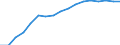 Prozent / Programmdaten / Bösartige Neubildung der Brustdrüse / Tschechien