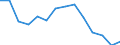 Prozent / Programmdaten / Bösartige Neubildung der Brustdrüse / Deutschland (bis 1990 früheres Gebiet der BRD)